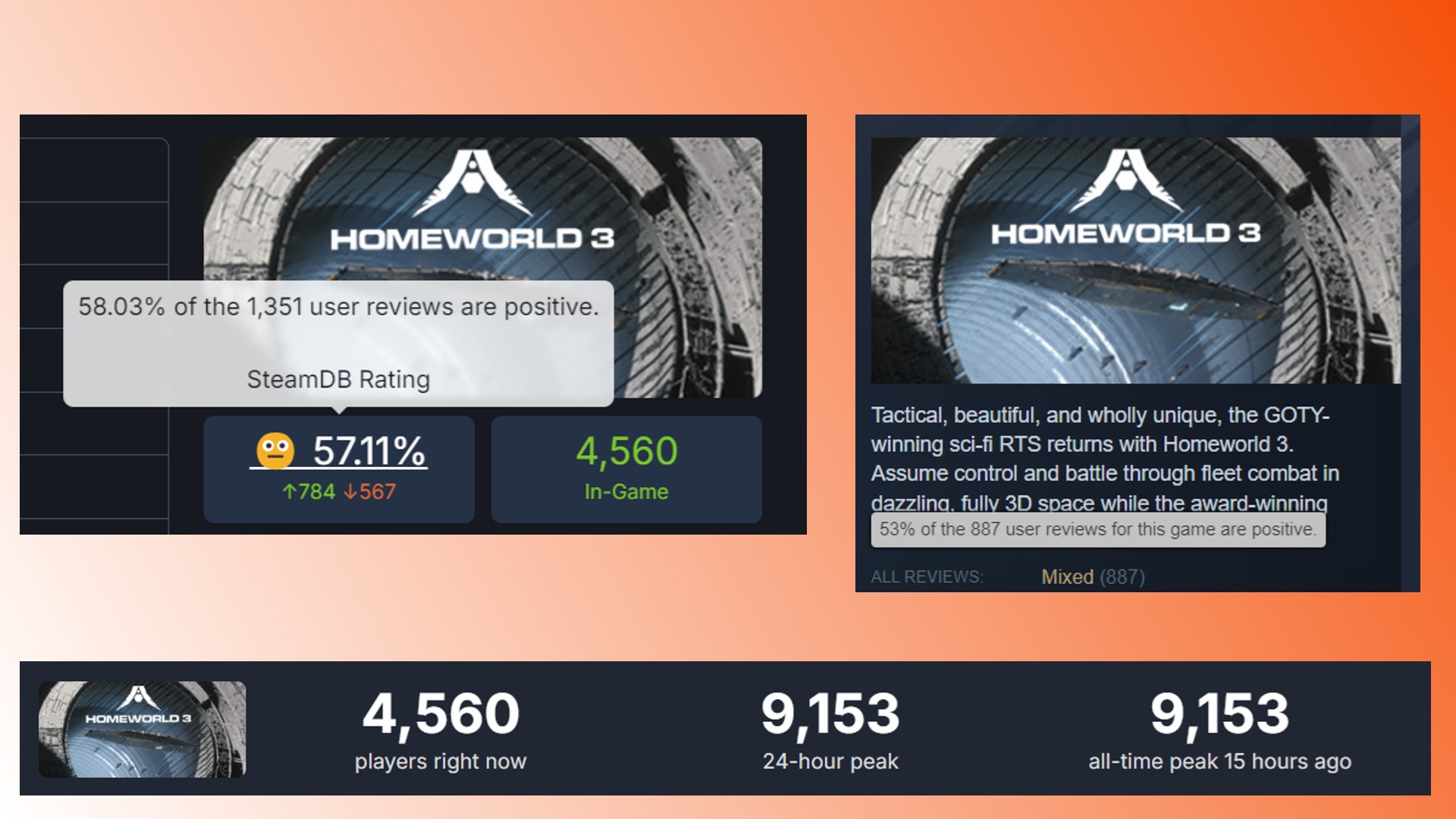 Homeworld 3 Steam RTS-Spielrezensionen: Spielerrezensionen und -ergebnisse für das Steam RTS-Spiel Homeworld 3