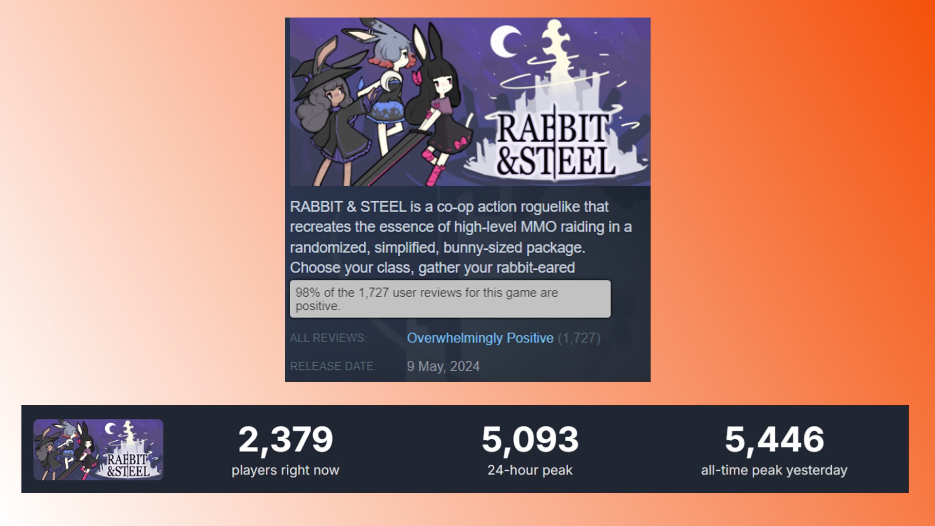 Juego roguelike de Steam Rabbit and Steel: Números de jugadores para el nuevo juego roguelike de Steam Rabbit and Steel