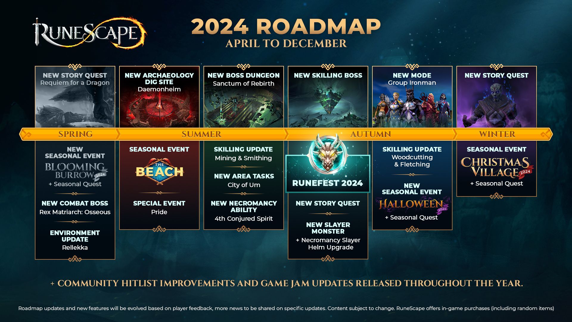 RuneScape-Roadmap 2024: ein Roadmap-Bild für RuneScapes 2024