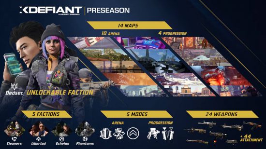 XDefiant release date: the preseason for XDefiant in one image.