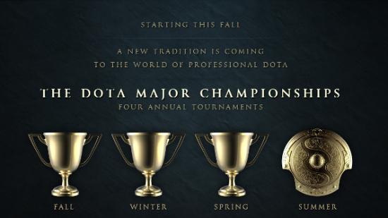 The four Dota majors announcement