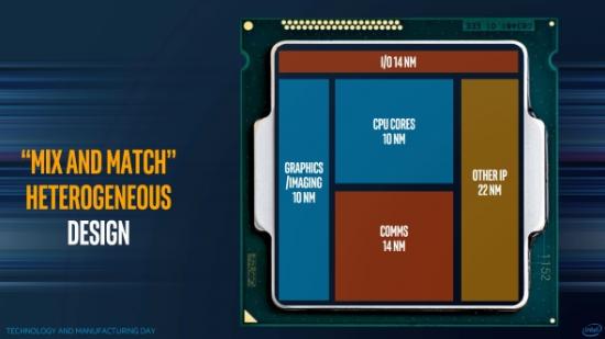 Intel Heterogeneous CPU design