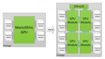 Nvidia Multi-chip Module Diagram