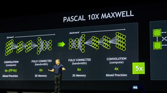 Nvidia explains Pascal