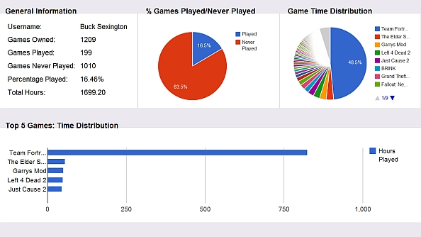 Biped - SteamSpy - All the data and stats about Steam games