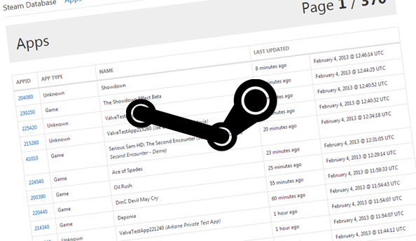Debunking or confirming Steam database leaks: ongoing thread