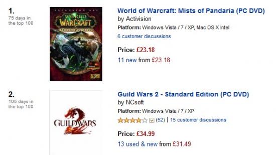 world_of_warcraft_mists_of_pandaria_outsells_guild_wars_2