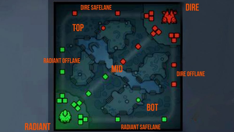 A diagram of the Dota 2 map, with the lanes marked