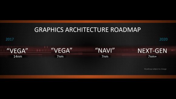 AMD GPU roadmap