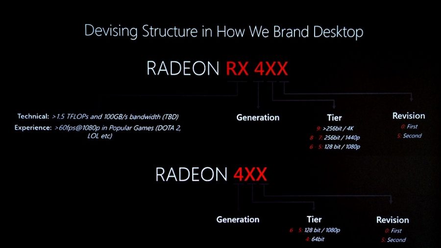 AMD RX numbering system