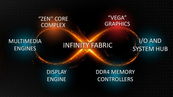 AMD Infinity Fabric