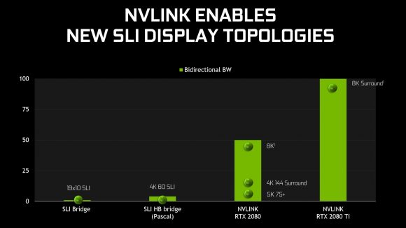 Nvidia NVLink bandwidth