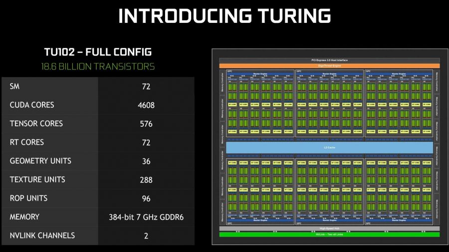 Nvidia Turing GPU specs