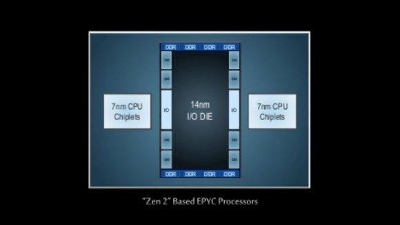 AMD Zen 2 chiplet