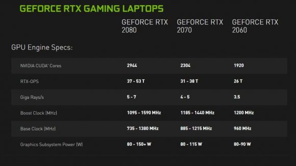 Nvidia RTX 20-series mobile specs
