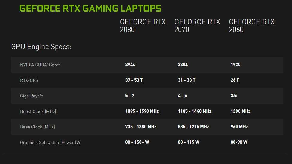 Nvidia’s RTX 20-series Max Q GPUs will struggle to deliver a good ray ...