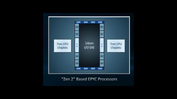 AMD Zen 2 EPYC
