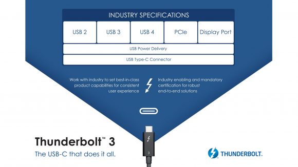 Intel Thunderbolt 3 protocol specification