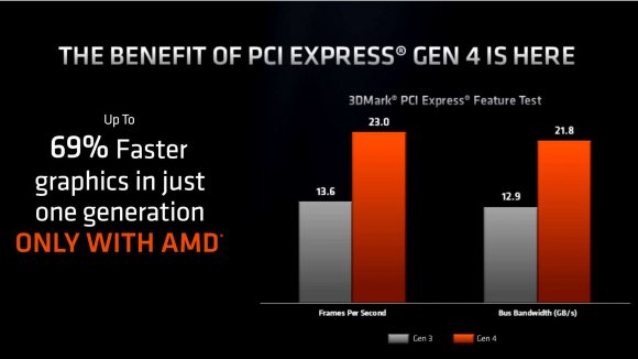 Benefits of PCIe 4