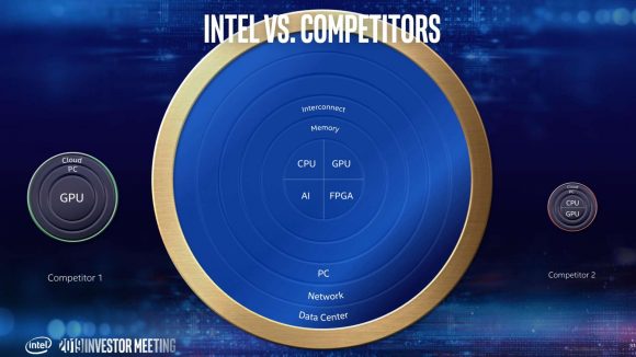 Intel product competition slide