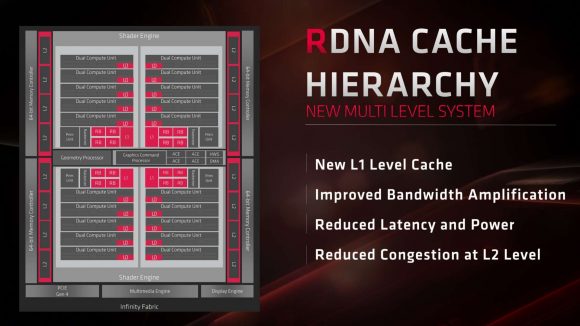 AMD Navi RDNA cache hierarchy