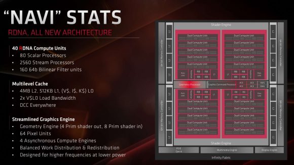 AMD Navi RDNA GPU specs