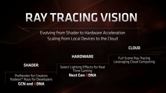 AMD ray tracing vision
