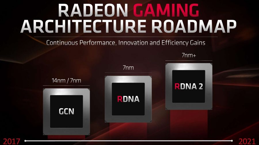 AMD RDNA 2 2020