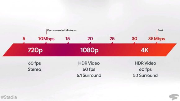 Google Stadia network requirements