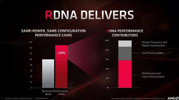 RDNA performance contributors