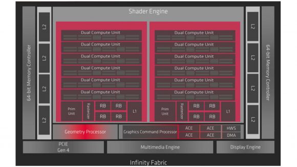 Potential AMD Navi 14 GPU layout