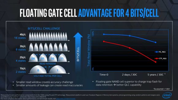 Intel floating gate cell advantage