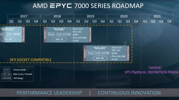AMD EPYC roadmap from Tom's Hardware