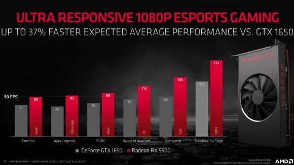 AMD RX 5500 vs Nvidia GTX 1650 esports performance