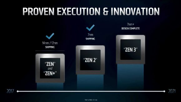 AMD Zen architecture roadmap