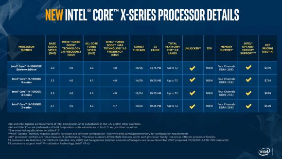 Intel Cascade Lake X