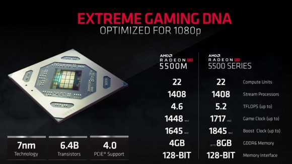 AMD RX 5500-series specs