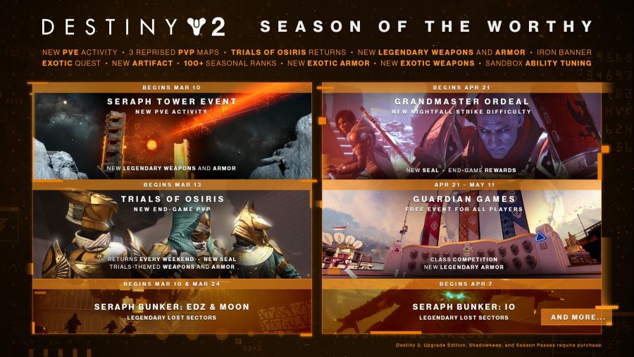 Everything you can expect to play in Destiny 2's Season of the Worthy