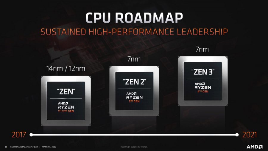 AMD Zen 3 roadmap 7nm