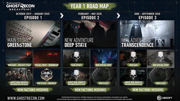 Ghost Recon Breakpoint Year 1 roadmap