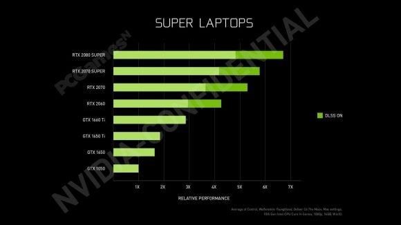 Nvidia RTX Super laptops