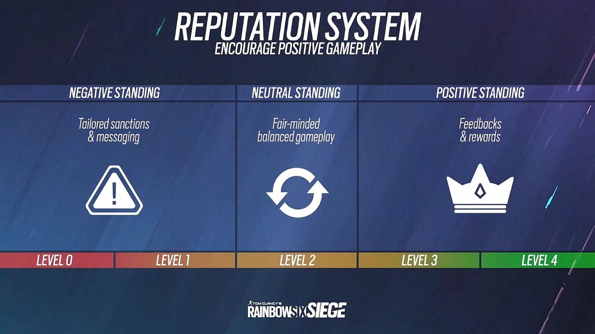 Rainbow Six: Siege  Operação Crimson Heist e Roadmap do ano 6 são revelados