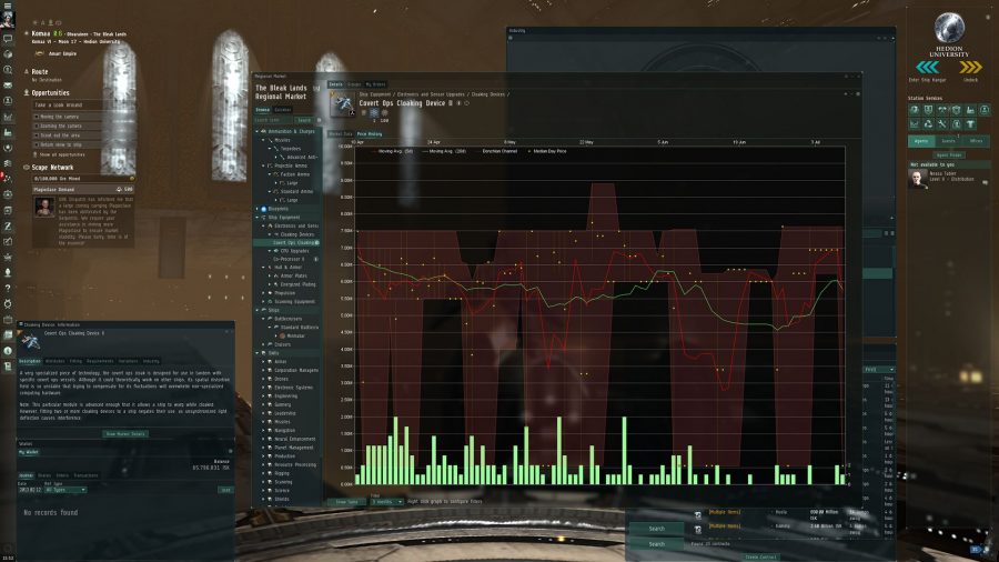 A view of the market peaks and dips in Eve Online's economy
