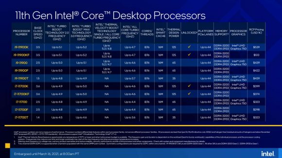 Pricing for all of Intel's 11th generation i9 and i7 CPUs