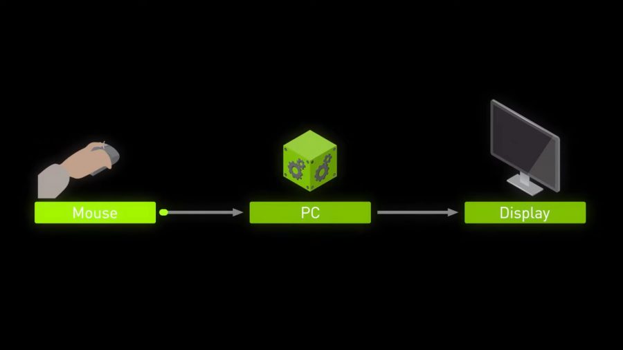 Nvidia опростява латентността на системата