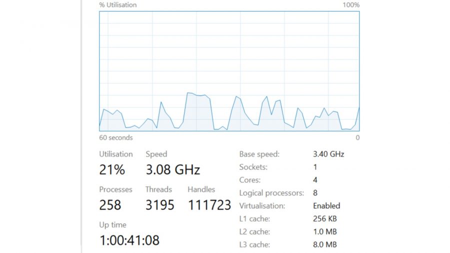 Graph showing CPU usage hitting 30% with 8KHz hyper polling enabled