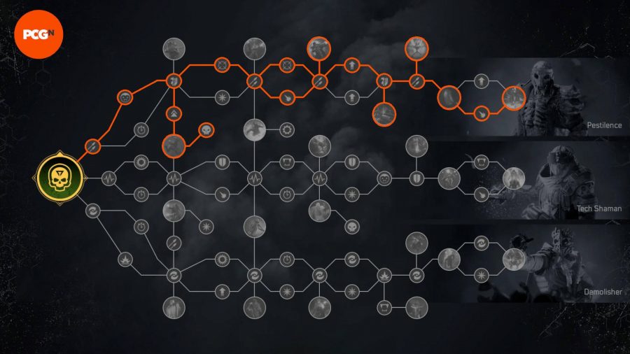 The best Outriders Technomancer endgame build class tree with highlighted path.