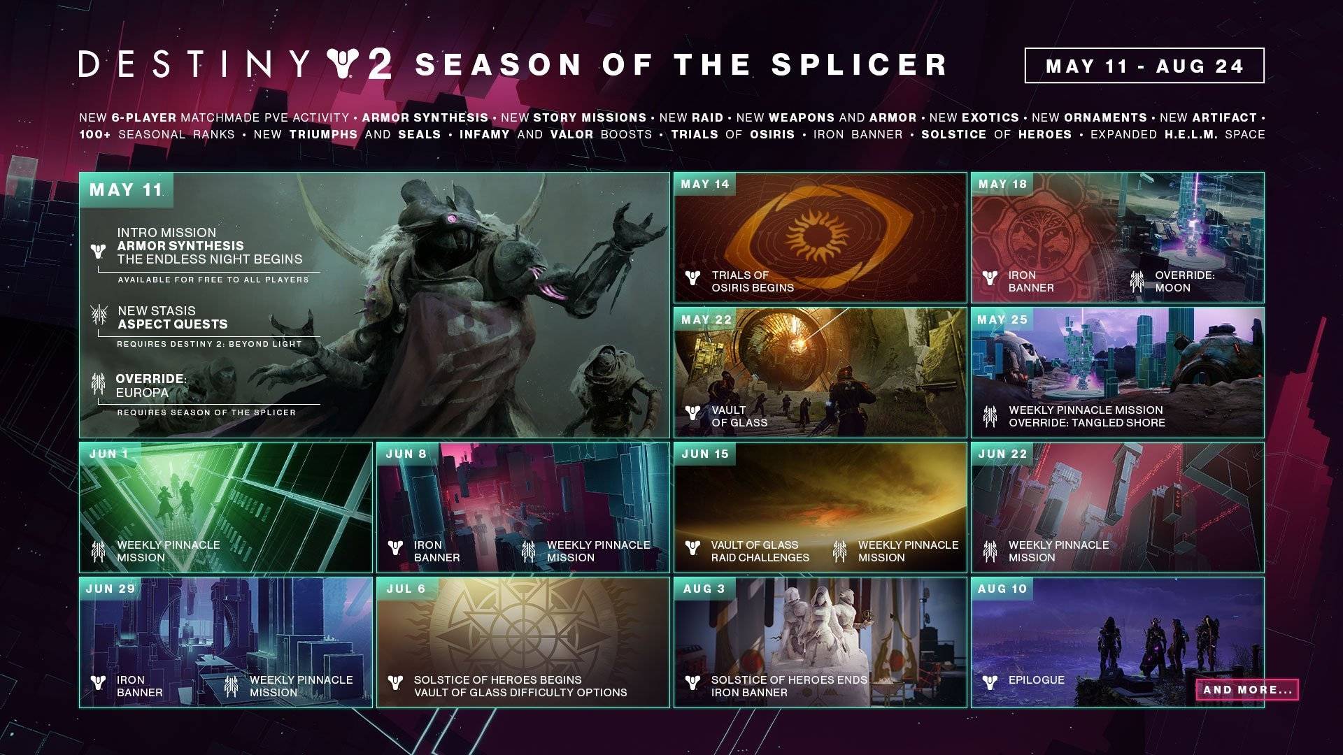Destiny 2 Season of the Splicer roadmap