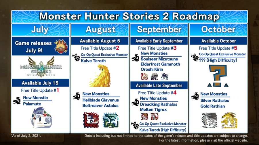 Monster Hunter Stories 2: дорожная карта.
