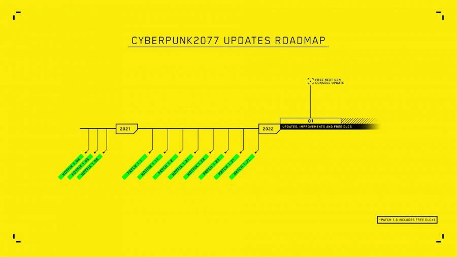 cyberpunk 2077 roadmap update october 2021